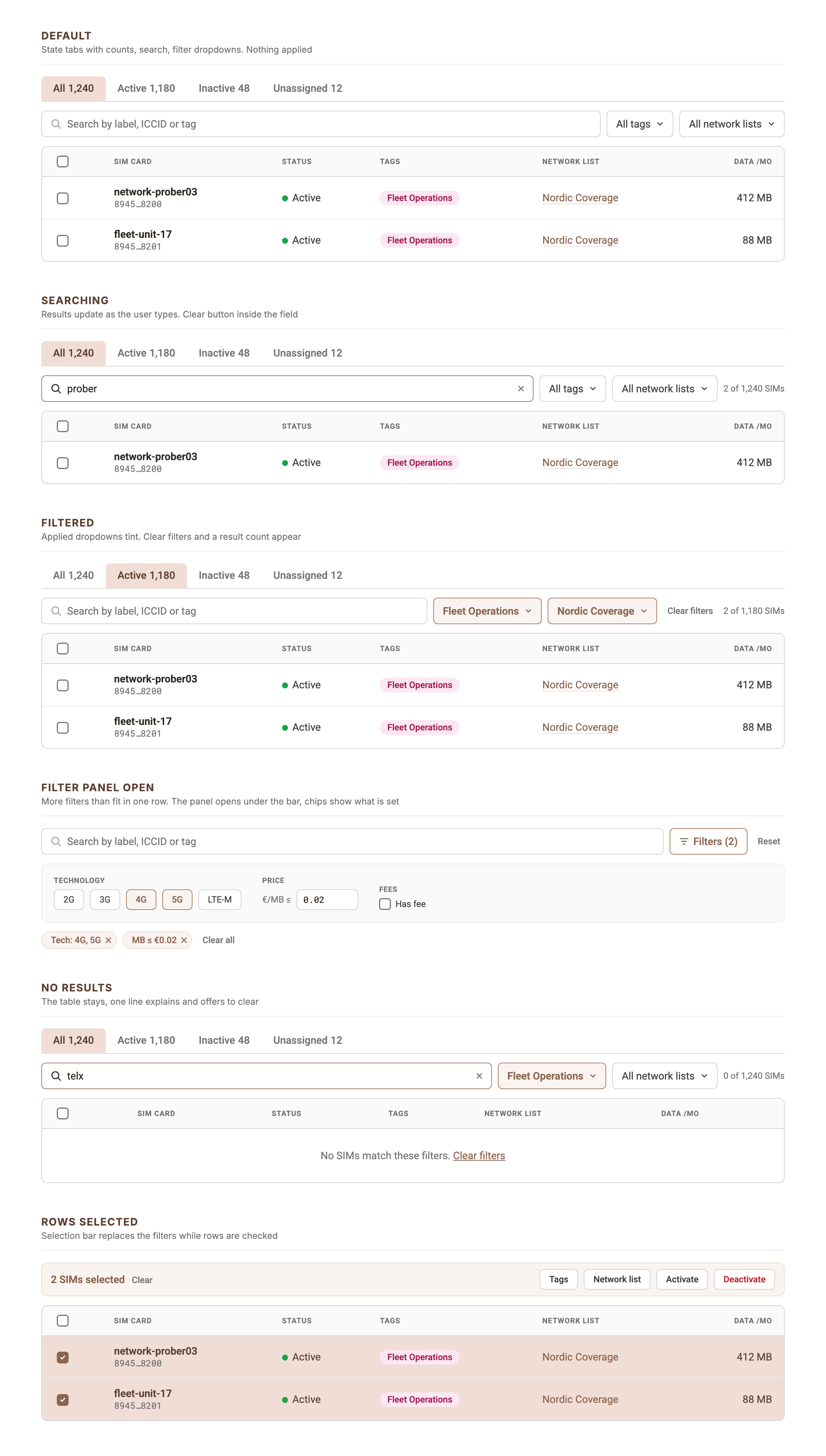 Filter bar states above a SIM table: default, searching, filtered, filter panel open, no results, rows selected